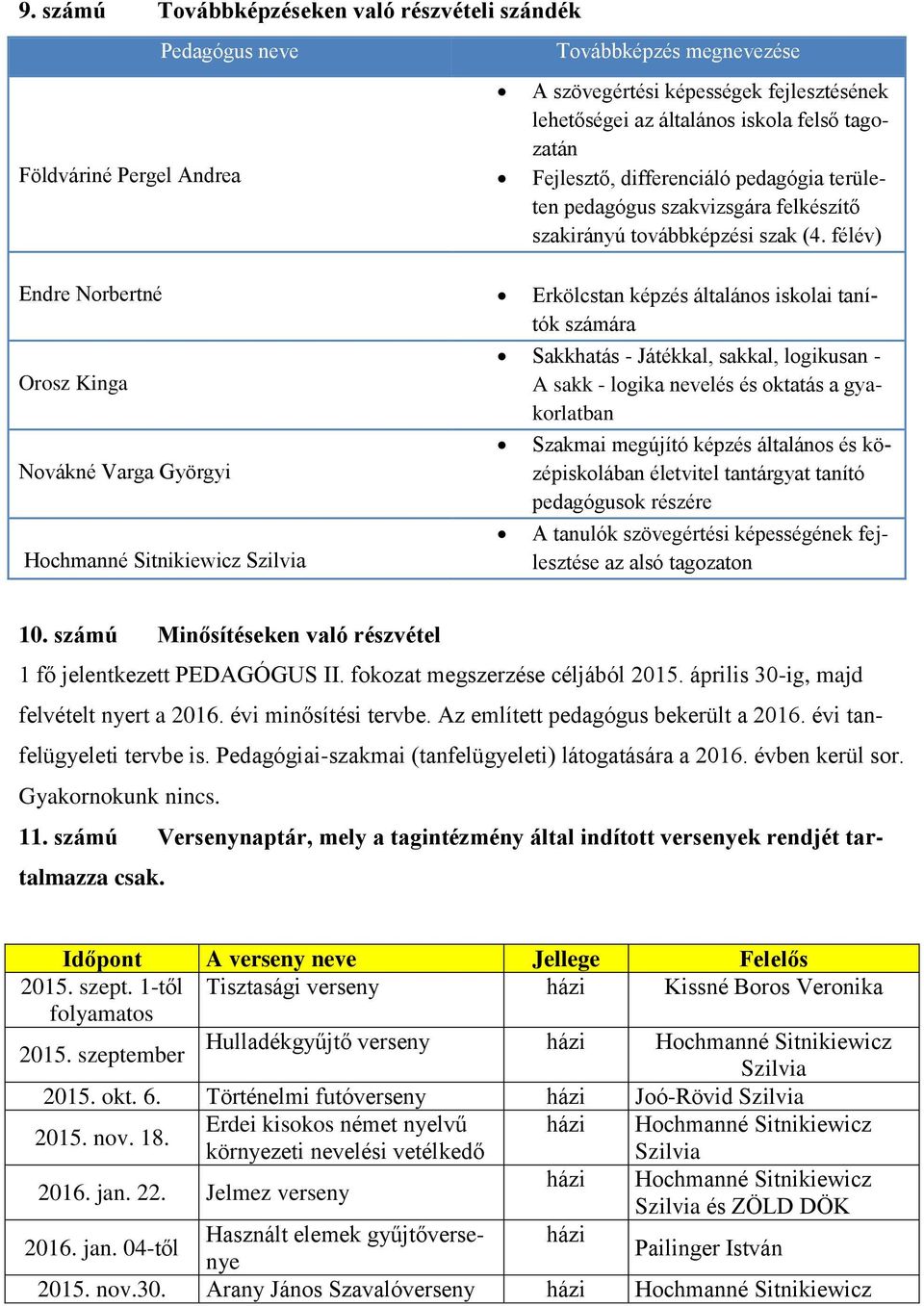 félév) Endre Norbertné Erkölcstan képzés általános iskolai tanítók számára Orosz Kinga Novákné Varga Györgyi Hochmanné Sitnikiewicz Szilvia Sakkhatás - Játékkal, sakkal, logikusan - A sakk - logika