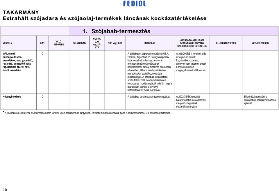 C A szójababot exportáló országok (USA, Brazília, Argentína és Paraguay) pozitív listát vezetnek a termesztés során felhasznált növényvéd szerek használatáról, amely bizonyos esetekben ellentétben