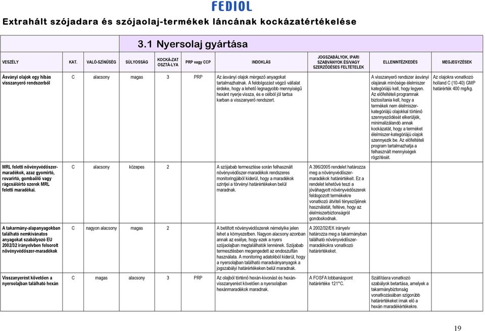 feletti maradékai.