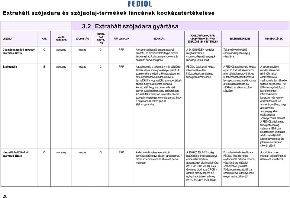 tartalmazhat. A dioxin az emberekre és állatokra nézve mérgez. A 2439/1999/EK rendelet meghatározza a csomósodásgátló anyagok min ségi kritériumait. Takarmány min ség csomósodásgátló anyag vásárlása.