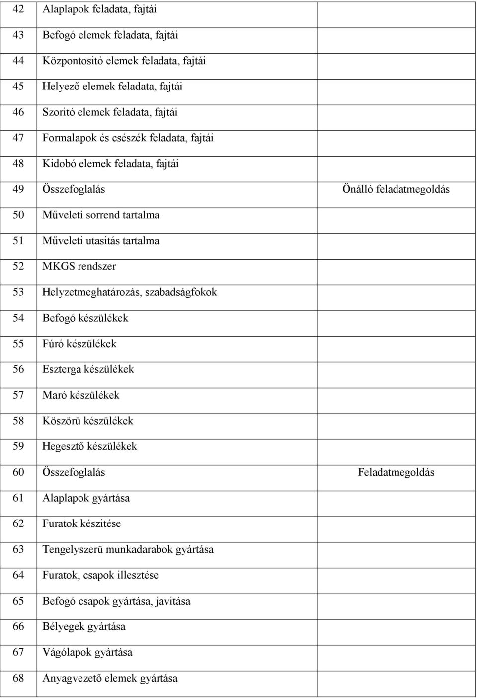Helyzetmeghatározás, szabadságfokok 54 Befogó készülékek 55 Fúró készülékek 56 Eszterga készülékek 57 Maró készülékek 58 Köszörü készülékek 59 Hegesztő készülékek 60 Összefoglalás Feladatmegoldás