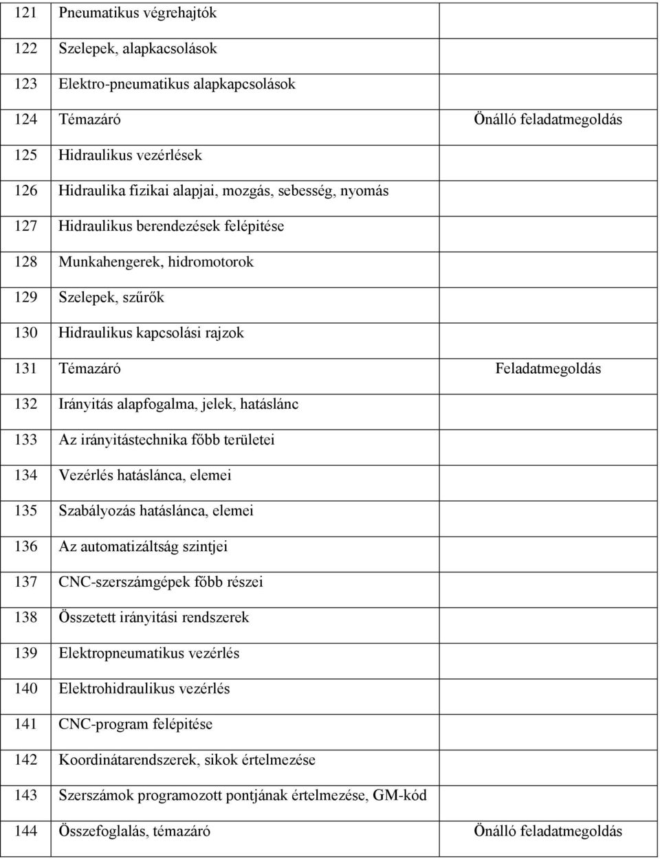 jelek, hatáslánc 133 Az irányitástechnika főbb területei 134 Vezérlés hatáslánca, elemei 135 Szabályozás hatáslánca, elemei 136 Az automatizáltság szintjei 137 CNC-szerszámgépek főbb részei 138
