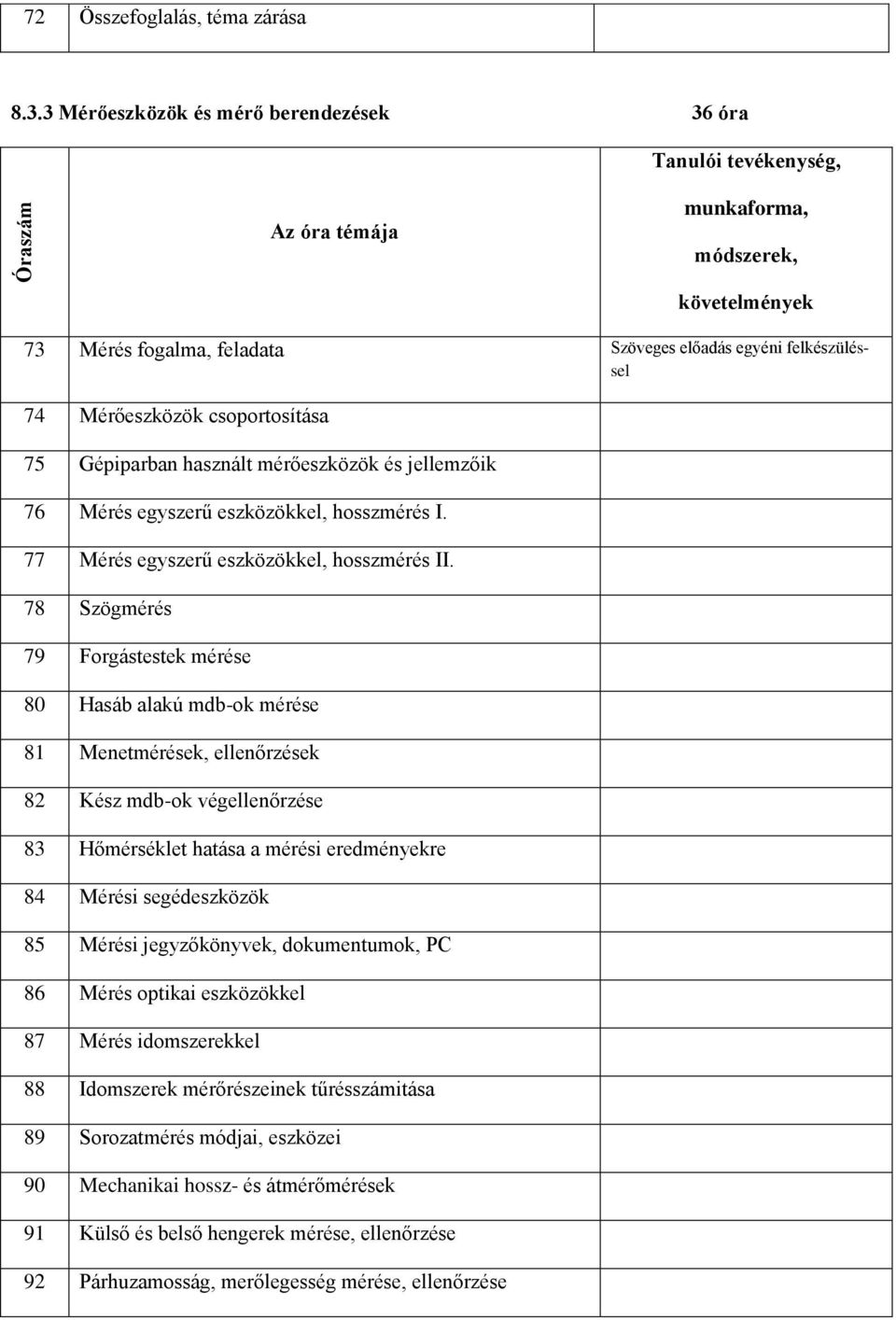Mérőeszközök csoportosítása 75 Gépiparban használt mérőeszközök és jellemzőik 76 Mérés egyszerű eszközökkel, hosszmérés I. 77 Mérés egyszerű eszközökkel, hosszmérés II.