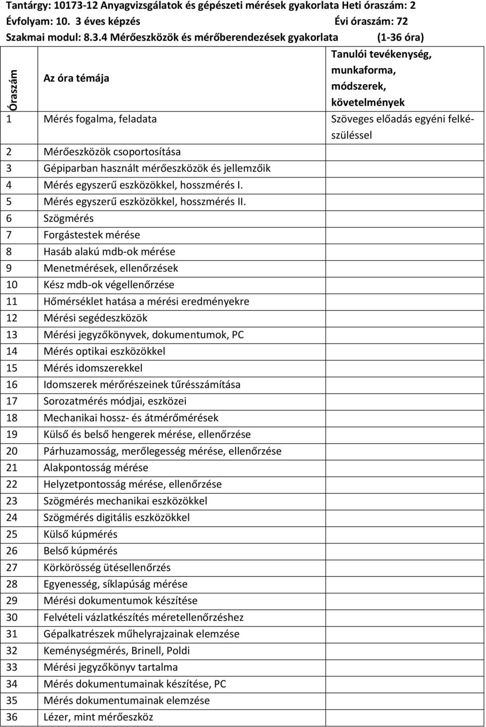 éves képzés Évi óraszám: 72 Szakmai modul: 8.3.