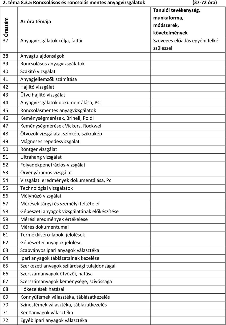 egyéni felkészüléssel 38 Anyagtulajdonságok 39 Roncsolásos anyagvizsgálatok 40 Szakító vizsgálat 41 Anyagjellemzők számítása 42 Hajlító vizsgálat 43 Ütve hajlító vizsgálat 44 Anyagvizsgálatok