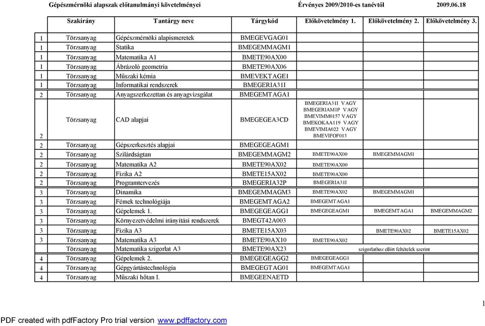 BMEVEKTAGE1 1 Törzsanyag Informatikai rendszerek BMEGERIA31I 2 Törzsanyag Anyagszerkezettan és anyagvizsgálat BMEGEMTAGA1 2 Törzsanyag CAD alapjai BMEGEGEA3CD 2 Törzsanyag Gépszerkesztés alapjai