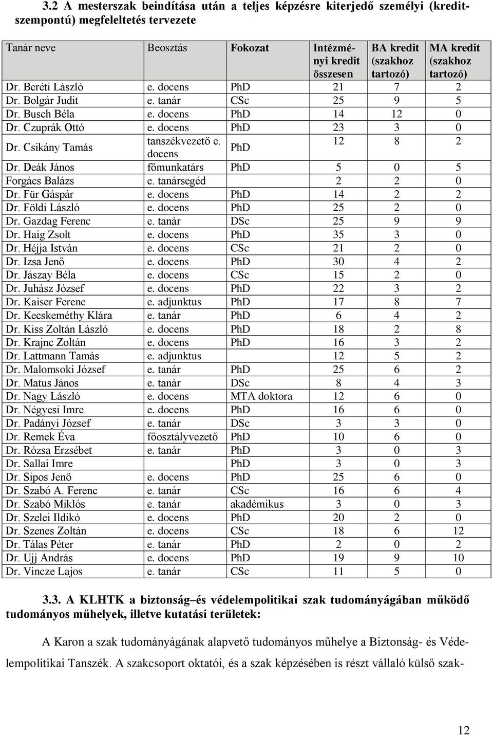 Csikány Tamás tanszékvezető e. 12 8 2 PhD docens Dr. Deák János főmunkatárs PhD 5 0 5 Forgács Balázs e. tanársegéd 2 2 0 Dr. Für Gáspár e. docens PhD 14 2 2 Dr. Földi László e. docens PhD 25 2 0 Dr.