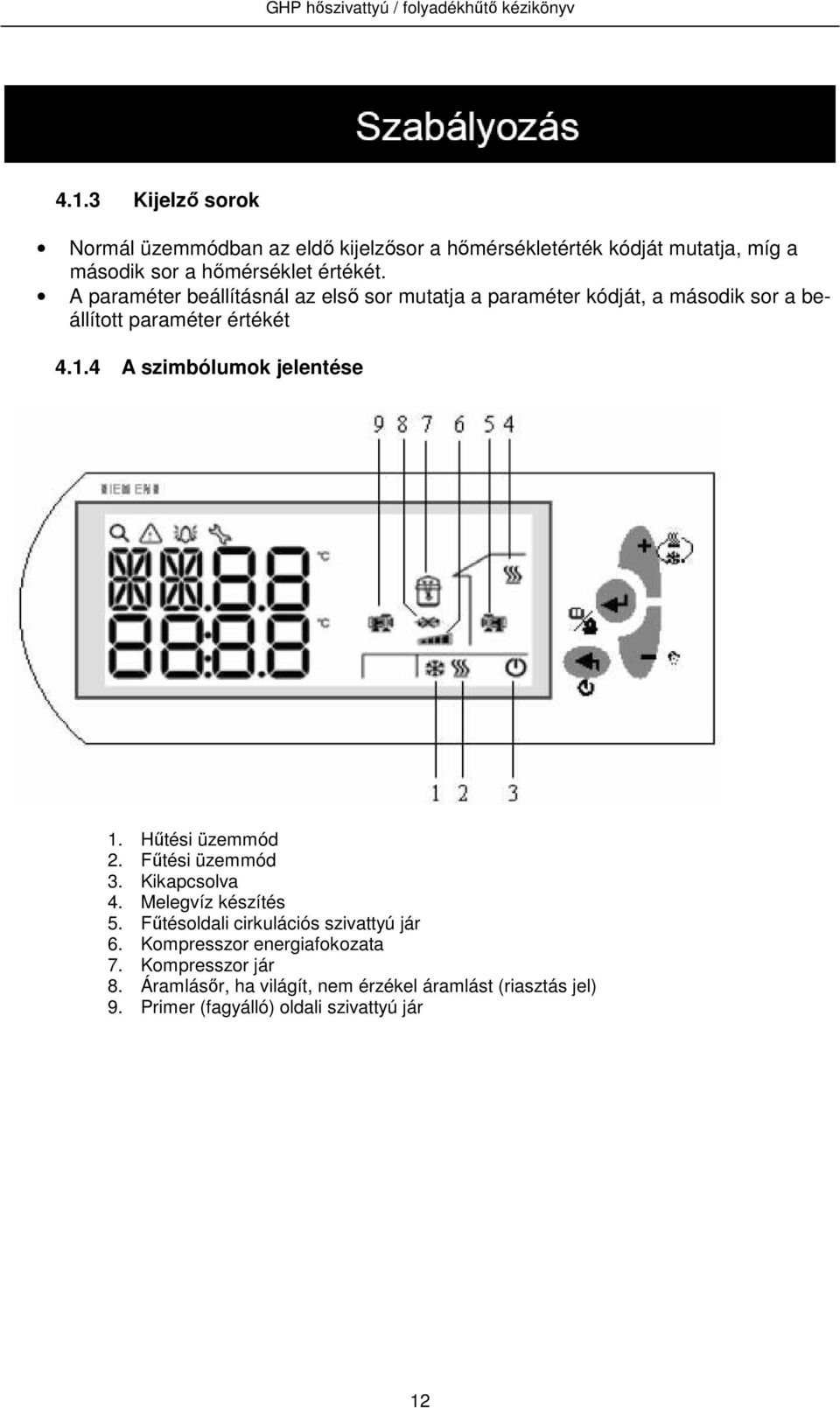 4 A szimbólumok jelentése 1. Hűtési üzemmód 2. Fűtési üzemmód 3. Kikapcsolva 4. Melegvíz készítés 5.