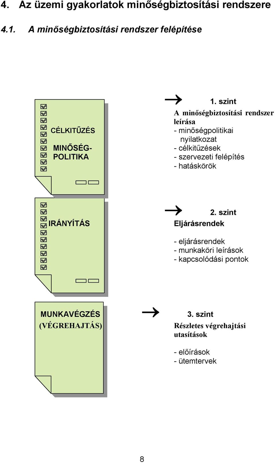 szint A minőségbiztosítási rendszer leírása - minőségpolitikai nyilatkozat - célkitűzések - szervezeti