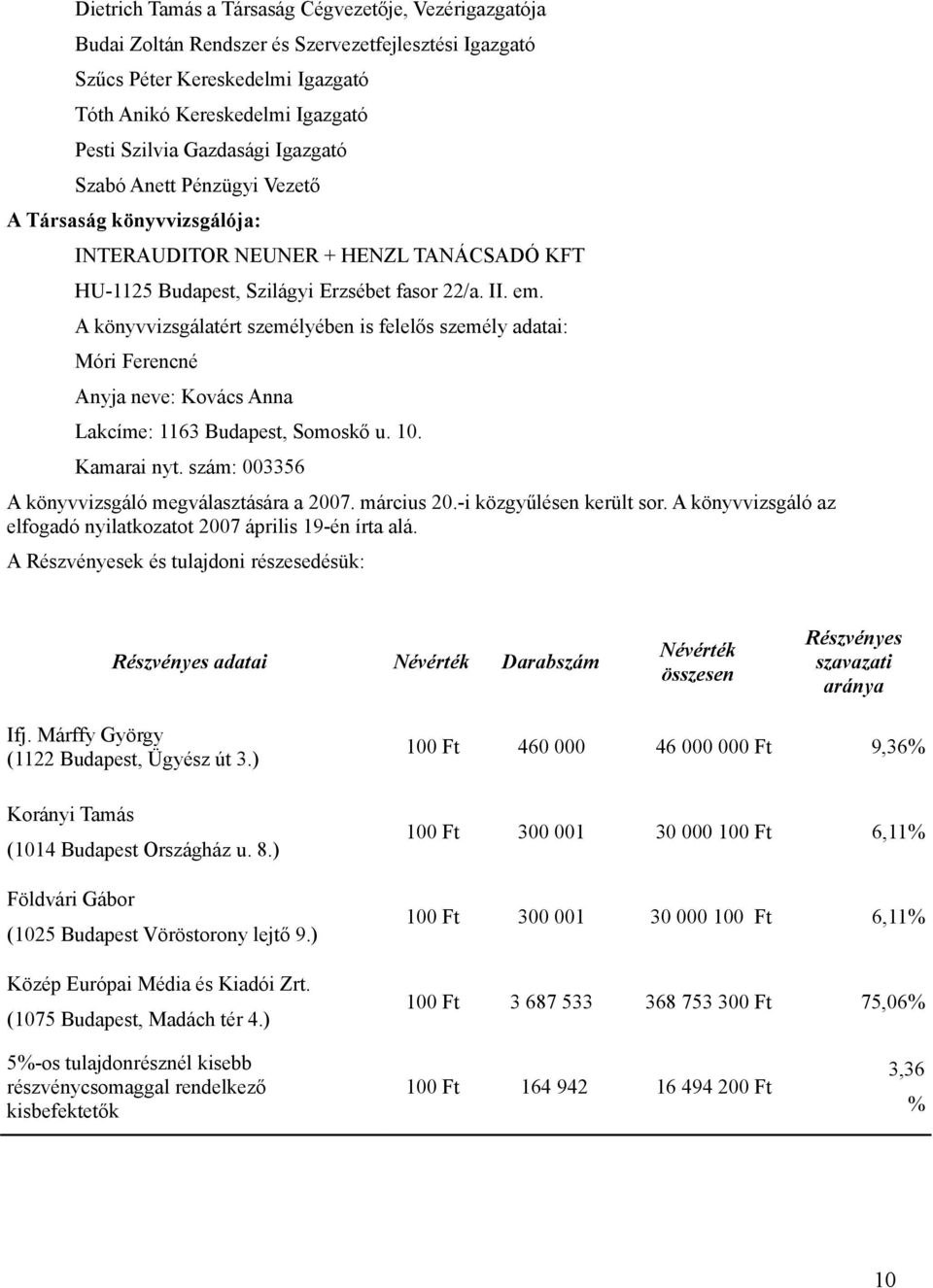 A könyvvizsgálatért személyében is felelős személy adatai: Móri Ferencné Anyja neve: Kovács Anna Lakcíme: 1163 Budapest, Somoskő u. 10. Kamarai nyt.