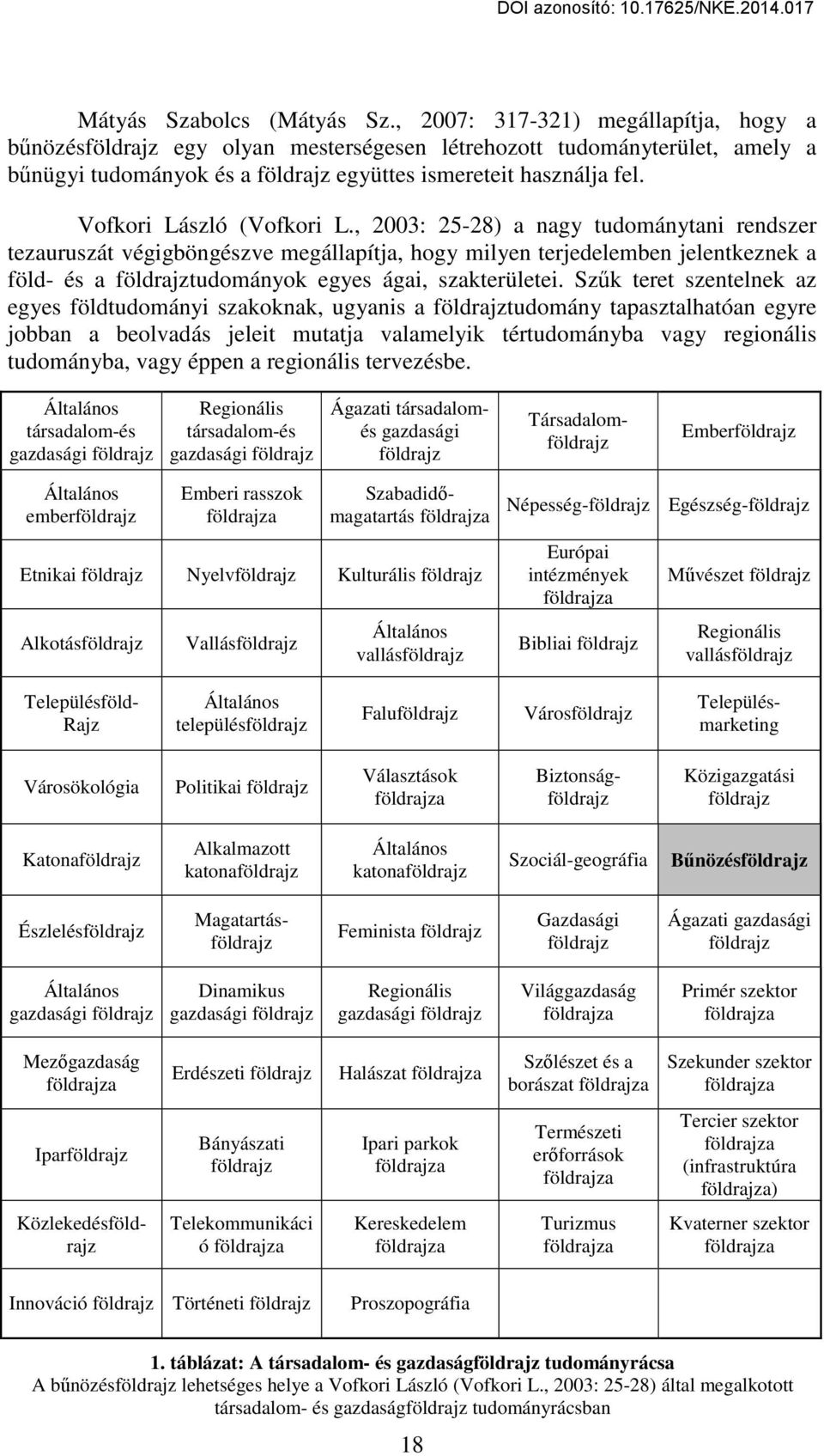 Vofkori László (Vofkori L.