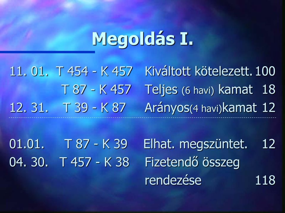 T 39 - K 87 Arányos(4 havi)kamat 12 01.01. T 87 - K 39 Elhat.