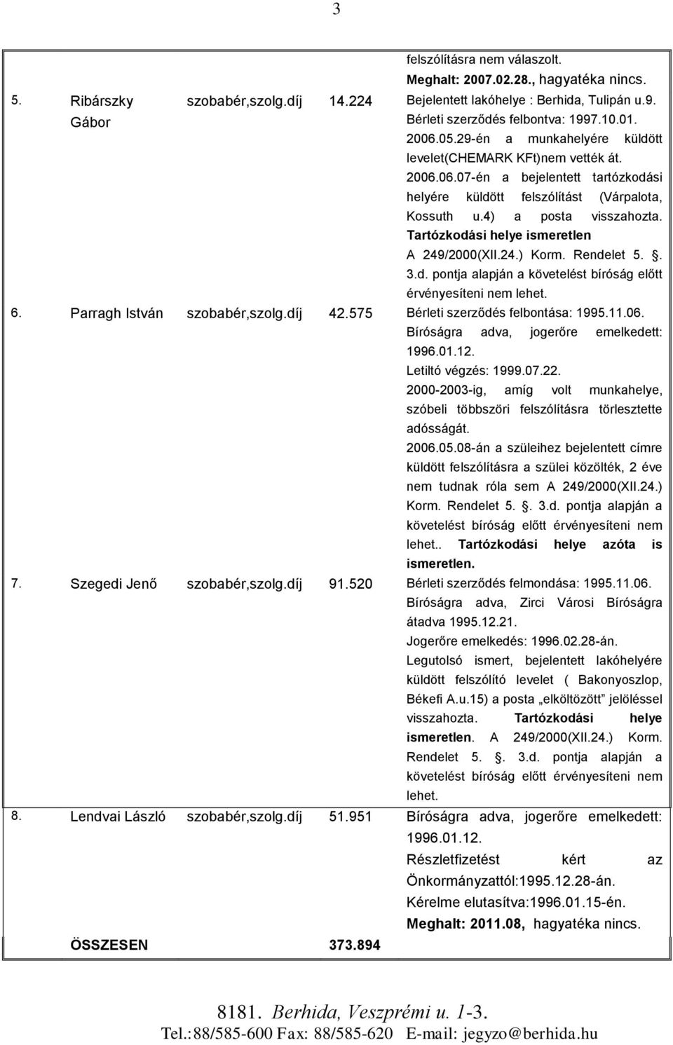 Tartózkodási helye ismeretlen A 249/2000(XII.24.) Korm. Rendelet 5.. 3.d. pontja alapján a követelést bíróság előtt érvényesíteni nem 6. Parragh István szobabér,szolg.díj 42.