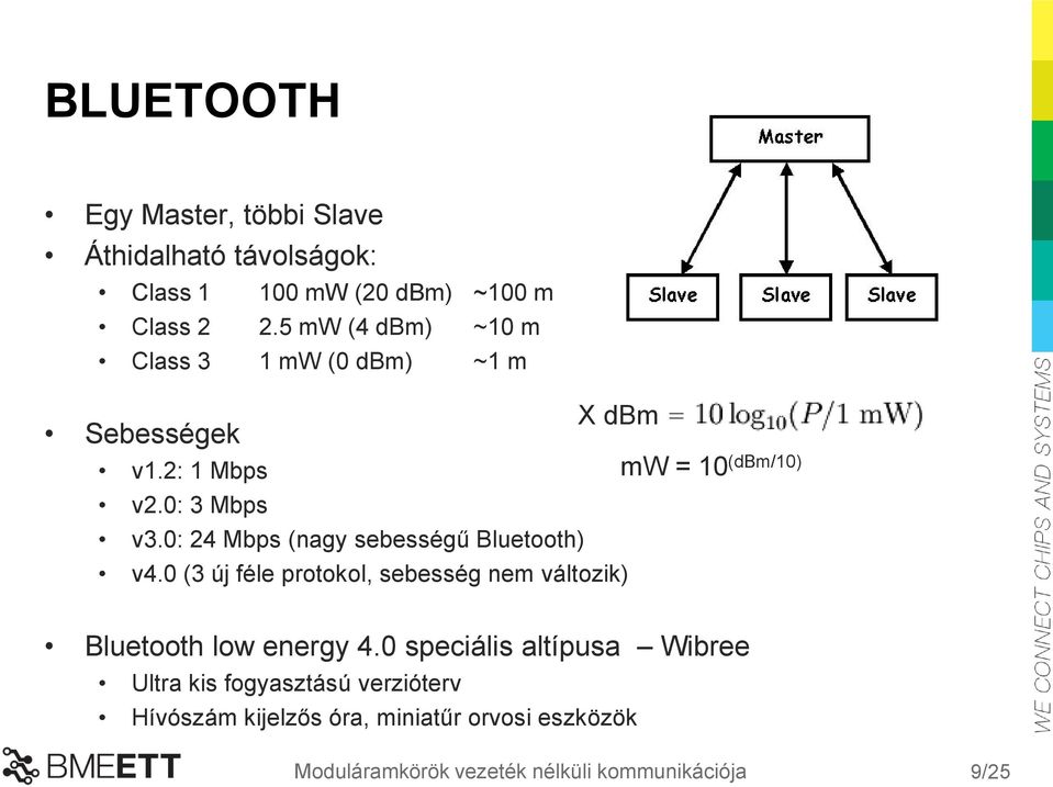 0: 24 Mbps (nagy sebességű Bluetooth) X dbm v4.