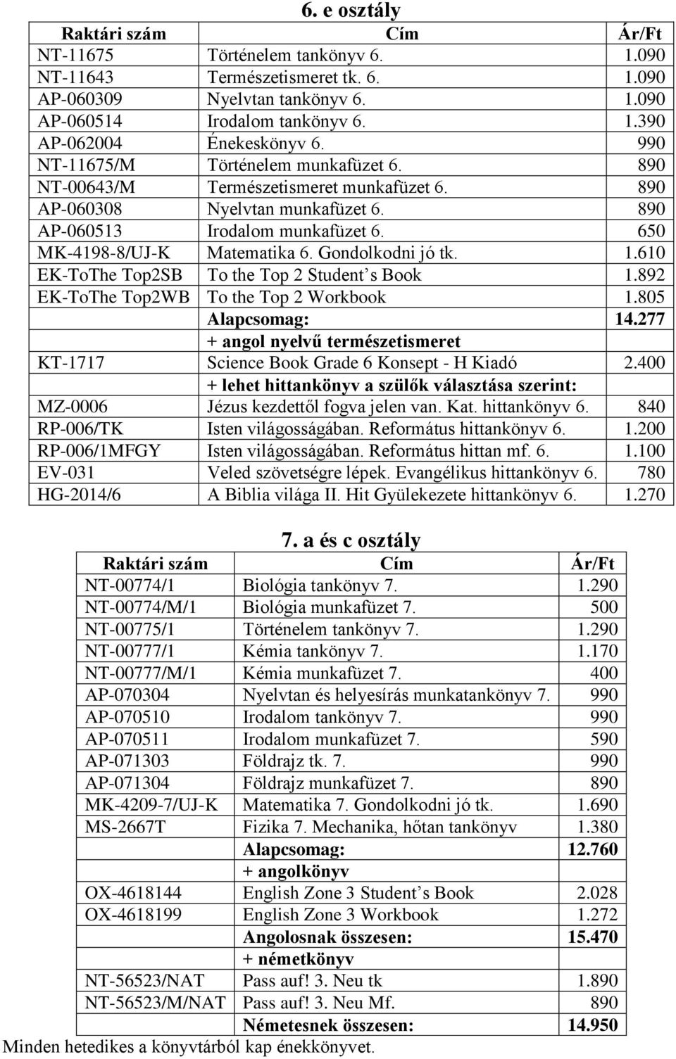 Gondolkodni jó tk. 1.610 EK-ToThe Top2SB To the Top 2 Student s Book 1.892 EK-ToThe Top2WB To the Top 2 Workbook 1.805 Alapcsomag: 14.