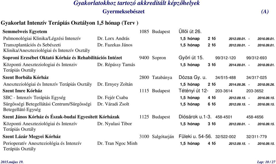 99/312-120 99/312-693 Központi Aneszteziologiai és Intenziv Dr. Répássy Tamás 1,5 hónap 3 fő 2014.09.01. - 2018.09.01. Terápiás Osztály Szent Borbála Kórház 2800 Tatabánya Dózsa Gy. u.