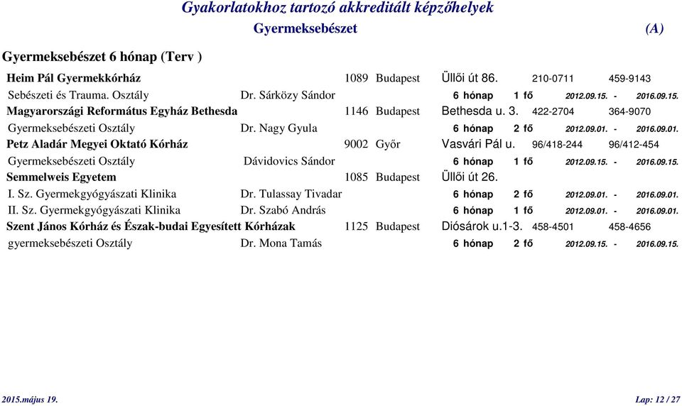 96/418-244 96/412-454 i Osztály Dávidovics Sándor 6 hónap 1 fő 2012.09.15. - 2016.09.15. Semmelweis Egyetem 1085 Budapest Üllői út 26. I. Sz. Gyermekgyógyászati Klinika Dr.