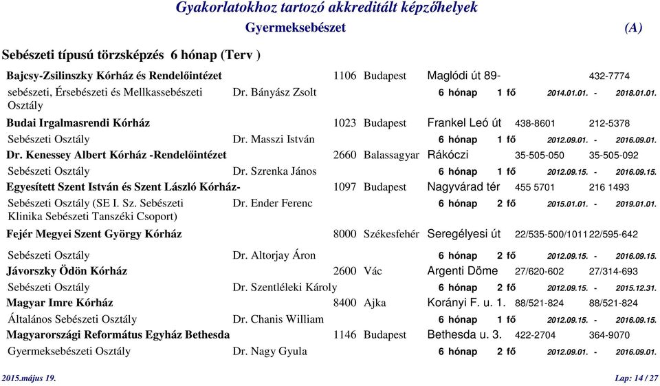 09.01. Dr. Kenessey Albert Kórház -Rendelőintézet 2660 Balassagyar Rákóczi 35-505-050 35-505-092 Sebészeti Osztály Dr. Szrenka János 6 hónap 1 fő 2012.09.15.