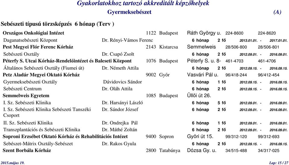Utcai Kórház-Rendelőintézet és Baleseti Központ 1076 Budapest Péterfy S. u. 8-461-4703 461-4706 Általános Sebészeti Osztály (Fiumei út) Dr. Németh Attila 6 hónap 2 fő 2012.09.15.