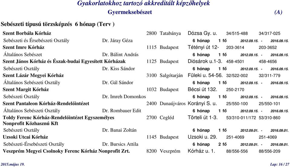 Kiss Sándor 6 hónap 1 fő 2012.09.15. - 2016.09.15. Szent Lázár Megyei Kórház 3100 Salgótarján Füleki u. 54-56. 32/522-002 32/311-779 Általános Sebészeti Osztály Dr. Gál Sándor 6 hónap 1 fő 2012.09.15. - 2016.09.15. Szent Margit Kórház 1032 Budapest Bécsi út 132.