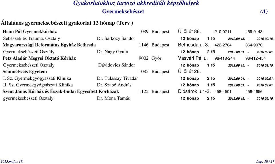 96/418-244 96/412-454 i Osztály Dávidovics Sándor 12 hónap 1 fő 2012.09.15. - 2016.09.15. Semmelweis Egyetem 1085 Budapest Üllői út 26. I. Sz. Gyermekgyógyászati Klinika Dr.