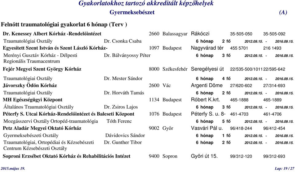 Mester Sándor 6 hónap 4 fő 2012.09.15. - 2016.09.15. Jávorszky Ödön Kórház 2600 Vác Argenti Döme 27/620-602 27/314-693 Traumatológiai Osztály Dr. Horváth Tamás 6 hónap 2 fő 2012.09.15. - 2016.09.15. MH Egészségügyi Központ 1134 Budapest Róbert K.
