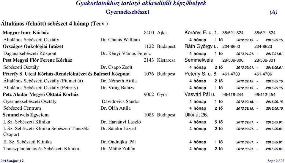 Csapó Zsolt 4 hónap 2 fő 2012.09.01. - 2016.09.01. Péterfy S. Utcai Kórház-Rendelőintézet és Baleseti Központ 1076 Budapest Péterfy S. u.