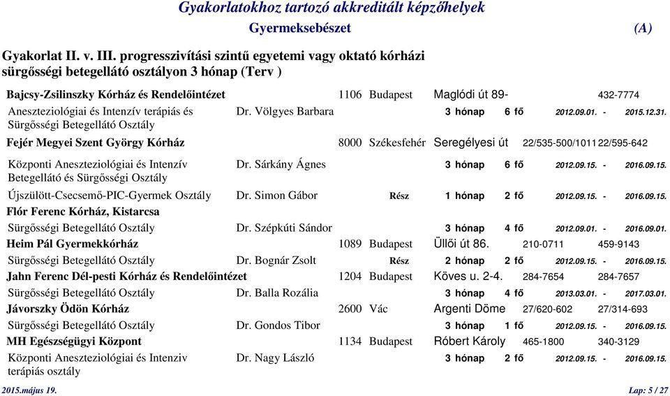 és Intenzív terápiás és Dr. Völgyes Barbara 3 hónap 6 fő 2012.09.01. - 2015.12.31.