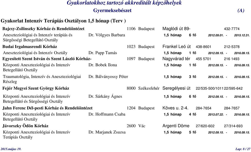 Sürgősségi Betegellátó Osztály Budai Irgalmasrendi Kórház 1023 Budapest Frankel Leó út 438-8601 212-5378 Aneszteziológiai és Intenzív Osztály Dr. Papp Tamás 1,5 hónap 1 fő 2012.09.15.