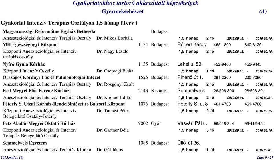 59. 452-9403 452-9445 Központi Intenzív Osztály Dr. Csepregi Beáta 1,5 hónap 1 fő 2012.09.15. - 2016.09.15. Országos Korányi Tbc és Pulmonológiai Intézet 1525 Budapest Pihenő út 1.