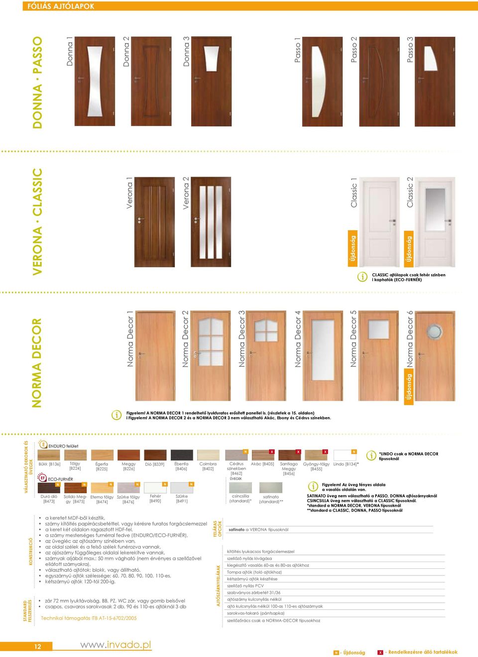 kaphatók (CO-FURNÉR) Norma Decor 6 Fgyelem! A NORMA DCOR 1 rendelhető lyukfuratos erősített panellel s. (részletek a 15. oldalon) Fgyelem!