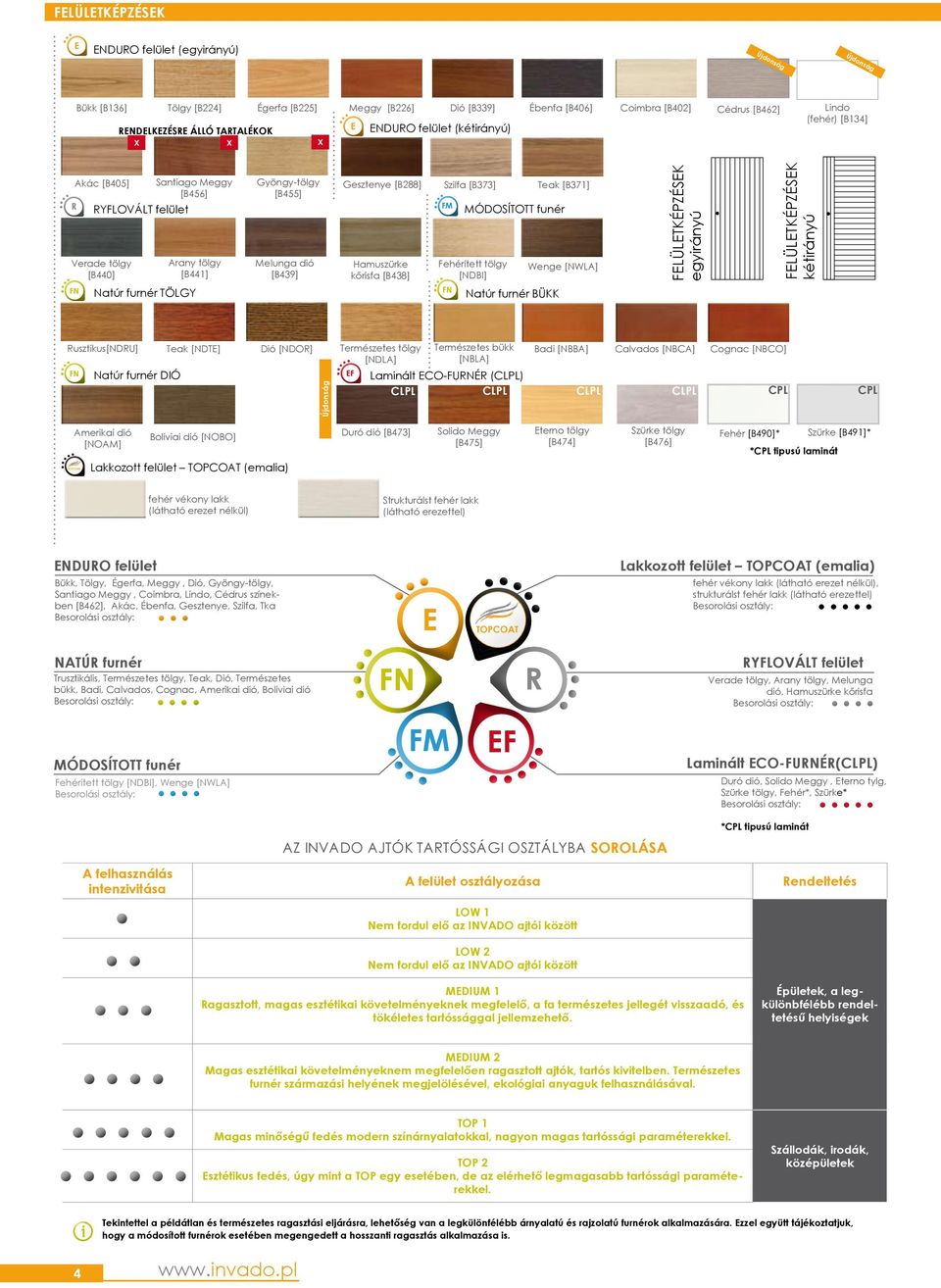 [B371] Hamuszürke kőrsfa [B438] FM MÓDOSÍTOTT funér ített tölgy [NDBI] FN Natúr furnér BÜKK Wenge [NWLA] FLÜLTKÉPZÉSK egyrányú FLÜLTKÉPZÉSK kétrányú Rusztkus[NDRU] Teak [NDT] Dó [NDOR] FN Natúr