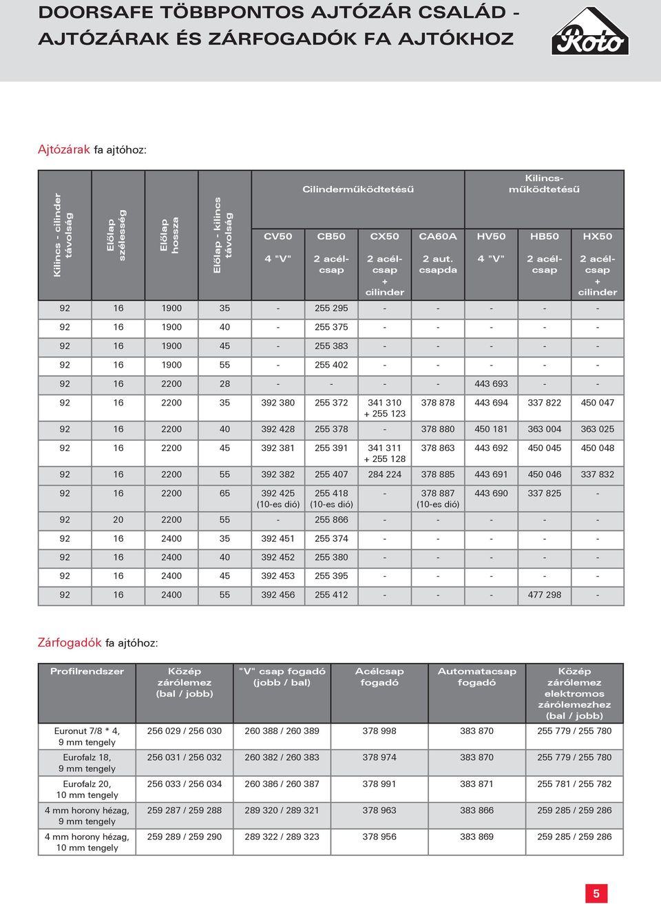 csapda HV50 4 "V" Kilincsműködtetésű HB50 2 acélcsap 92 16 1900 35-255 295 - - - - - HX50 2 acélcsap + cilinder 92 16 1900 40-255 375 - - - - - 92 16 1900 45-255 383 - - - - - 92 16 1900 55-255 402 -