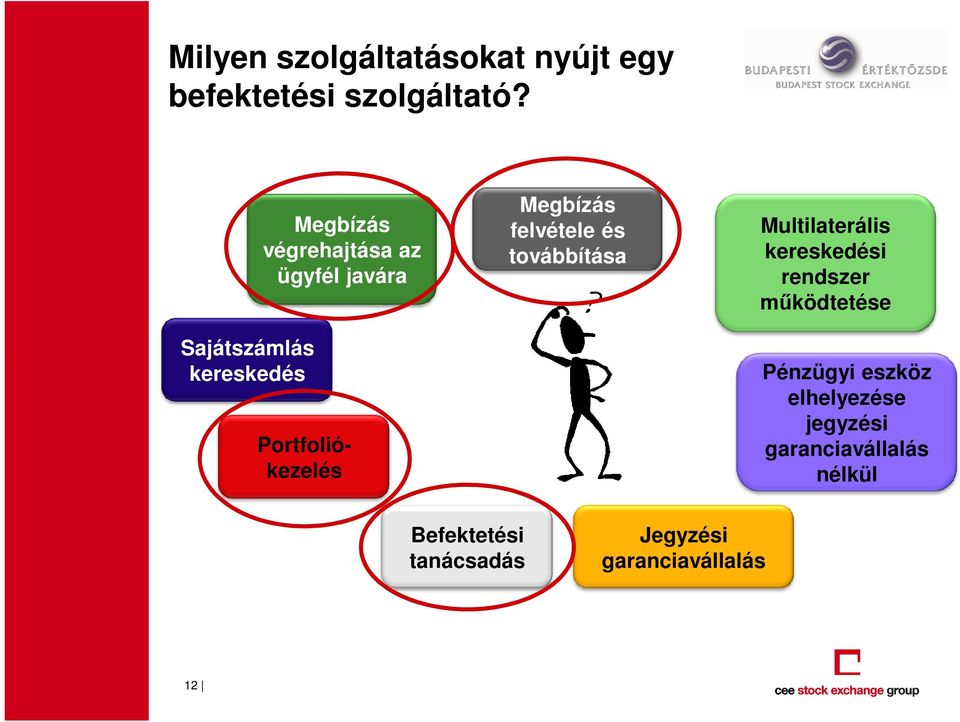 Megbízás felvétele és továbbítása Multilaterális kereskedési rendszer mőködtetése