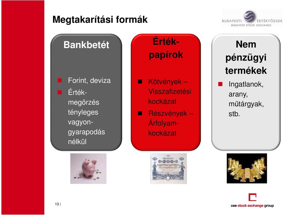 Értékpapírok Kötvények Visszafizetési kockázat