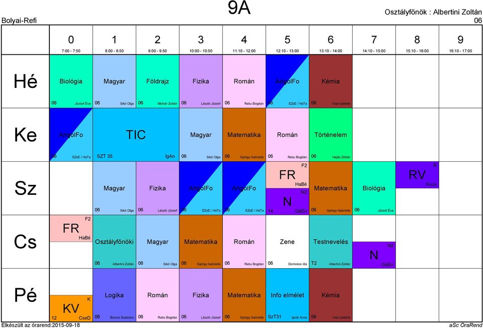 HaTa Fo EZsE / HaTa F F GáEn György Gabriella József Éva F F Albertini Zoltán György Gabriella atiu Bogdan Zene Domokos Ida T Albertini