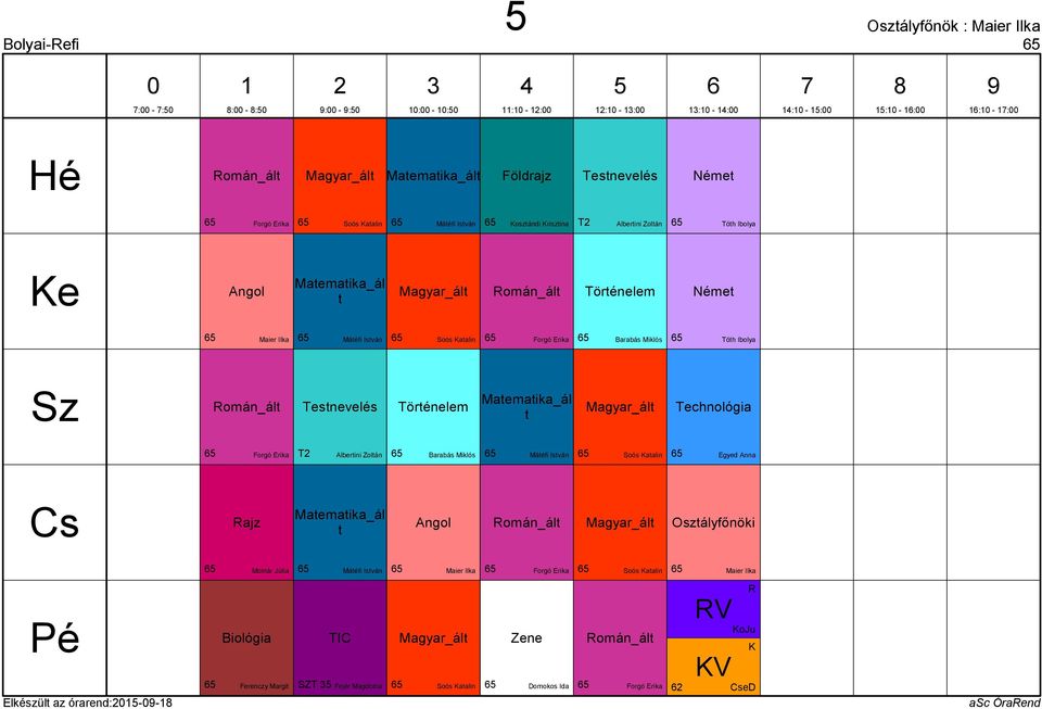 t _ált Technológia Forgó Erika T Albertini Zoltán Barabás Miklós Mátéfi István Soós atalin Egyed Anna ajz _ál t _ált _ált Molnár Júlia Mátéfi István Maier