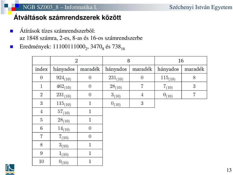 számra, 2-es, 8-as és 16-os