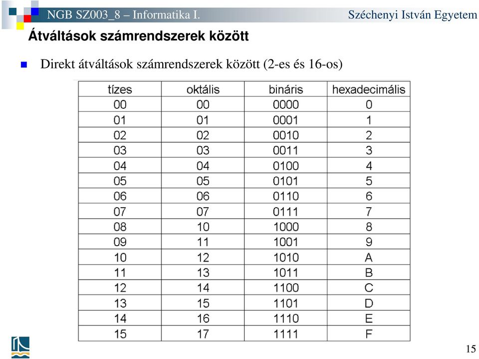 Direkt átváltások 