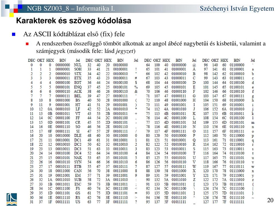 alkotnak az angol ábécé nagybetűi és kisbetűi,