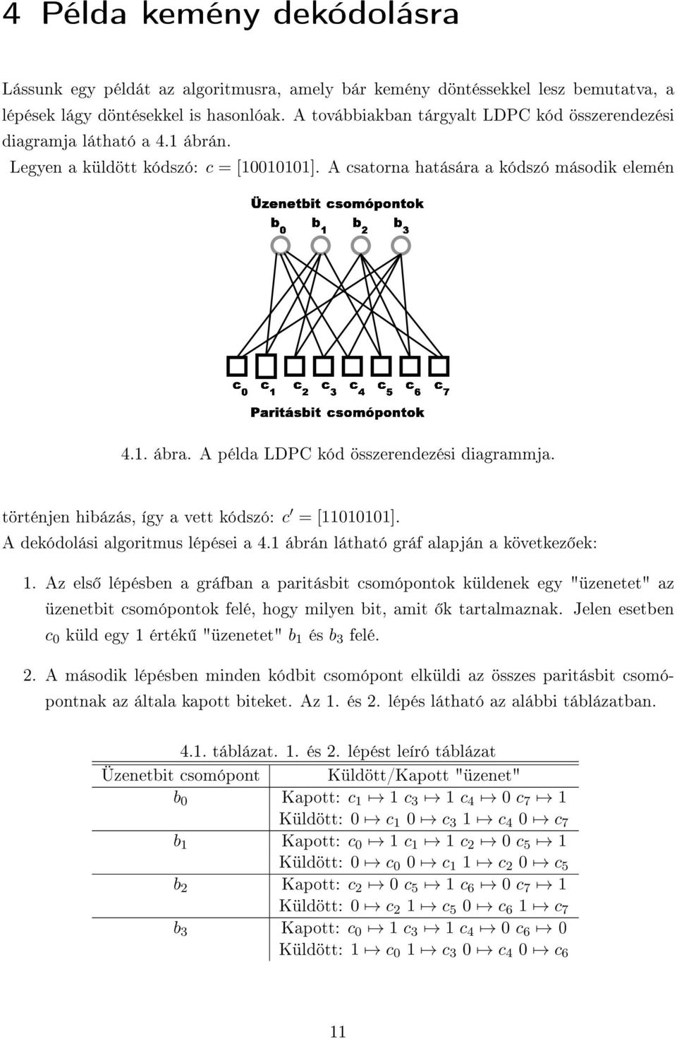 A példa LDPC kód összerendezési diagrammja. történjen hibázás, így a vett kódszó: c = [11010101]. A dekódolási algoritmus lépései a 4.1 ábrán látható gráf alapján a következ ek: 1.