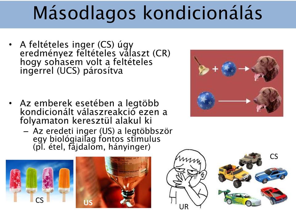 kondicionált válaszreakció ezen a folyamaton keresztül alakul ki Az eredeti inger (US)