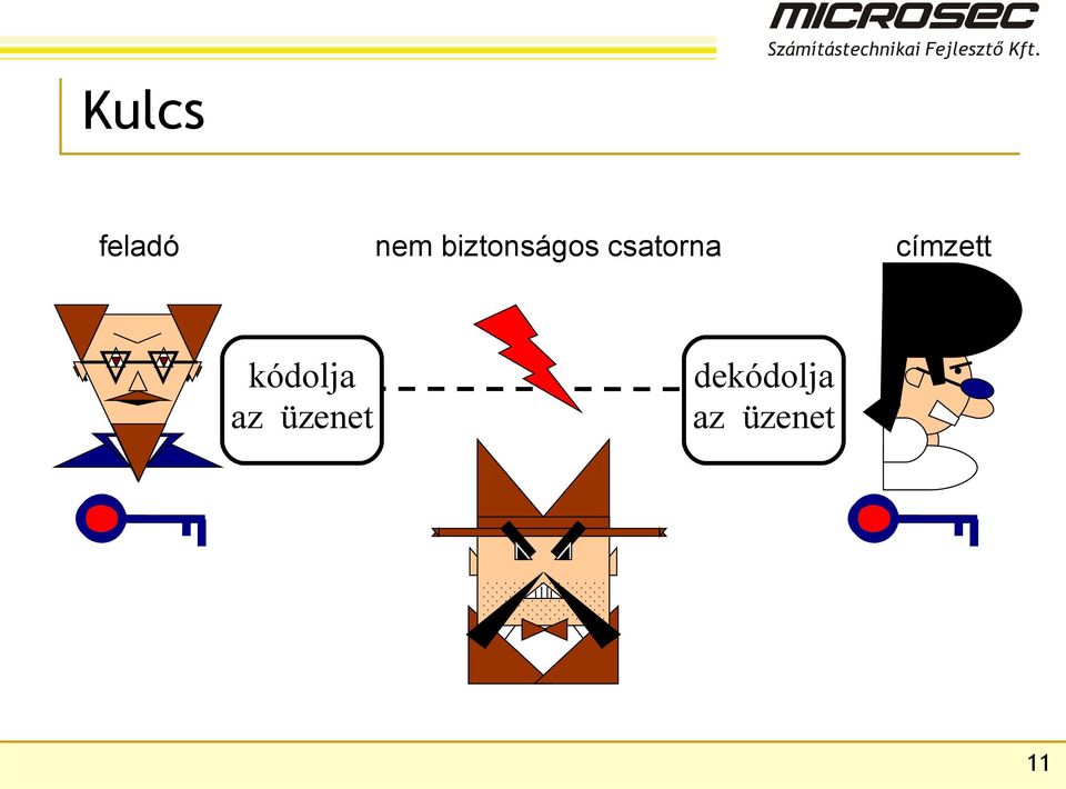 címzett kódolja az