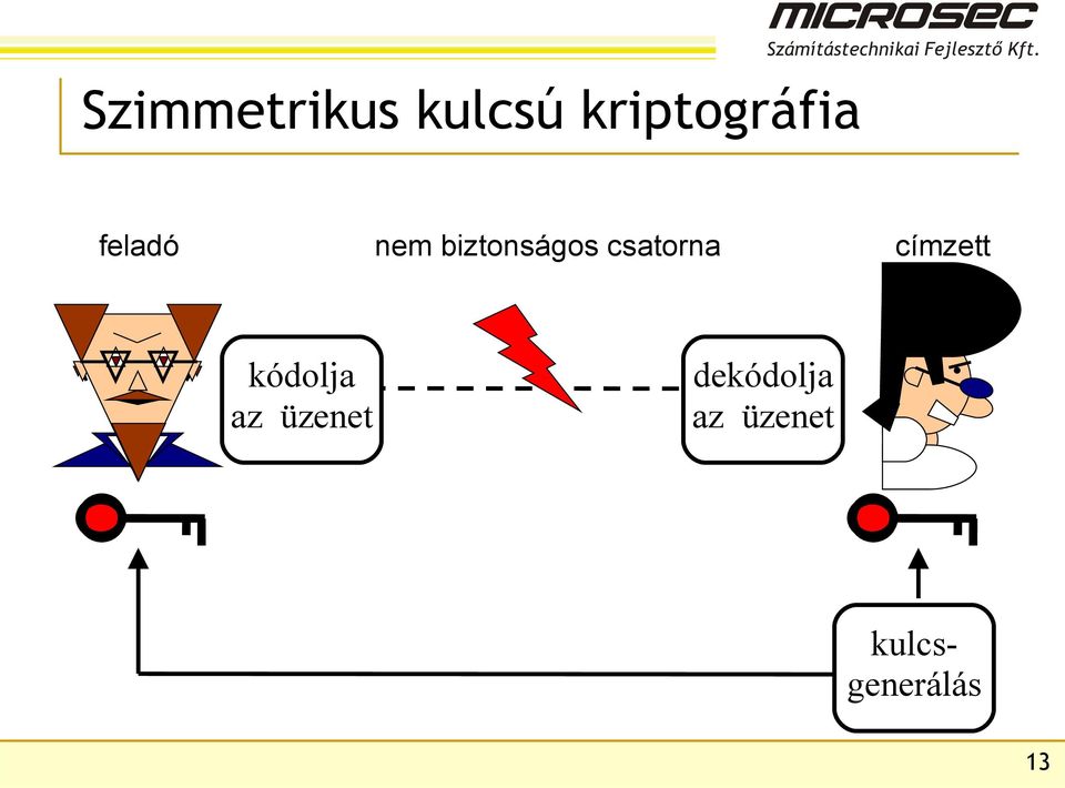 biztonságos csatorna címzett