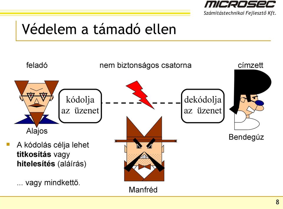 üzenet Alajos A kódolás célja lehet titkosítás vagy