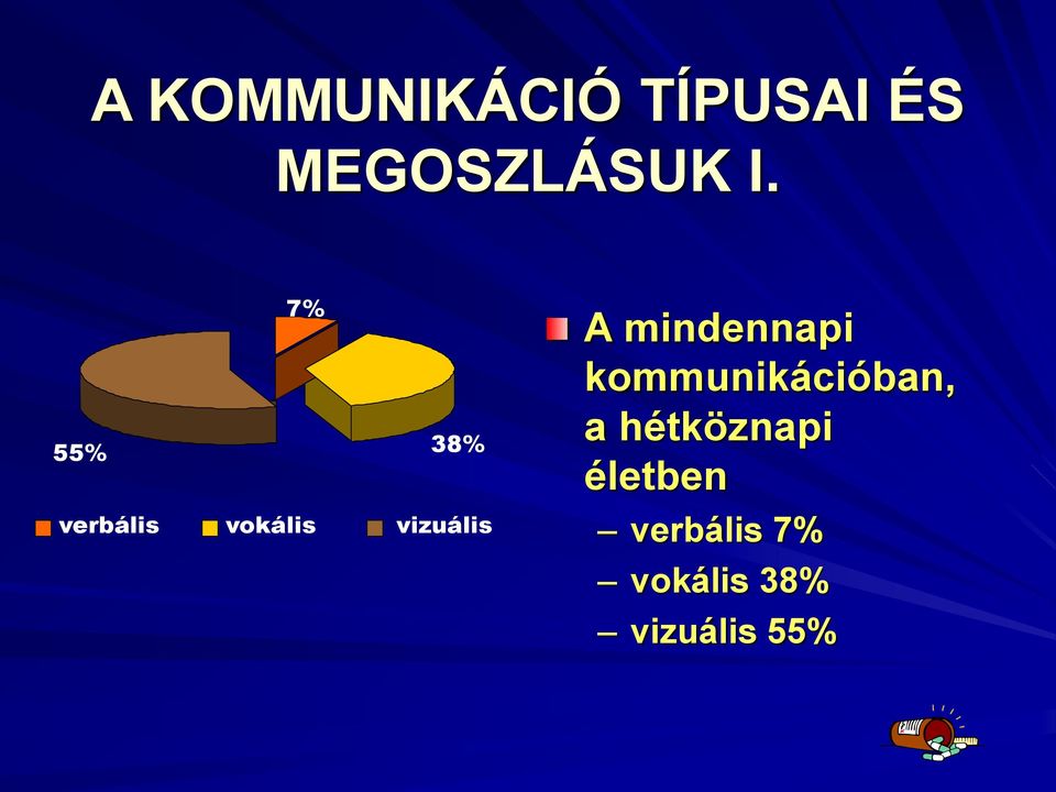 mindennapi kommunikációban, a hétköznapi