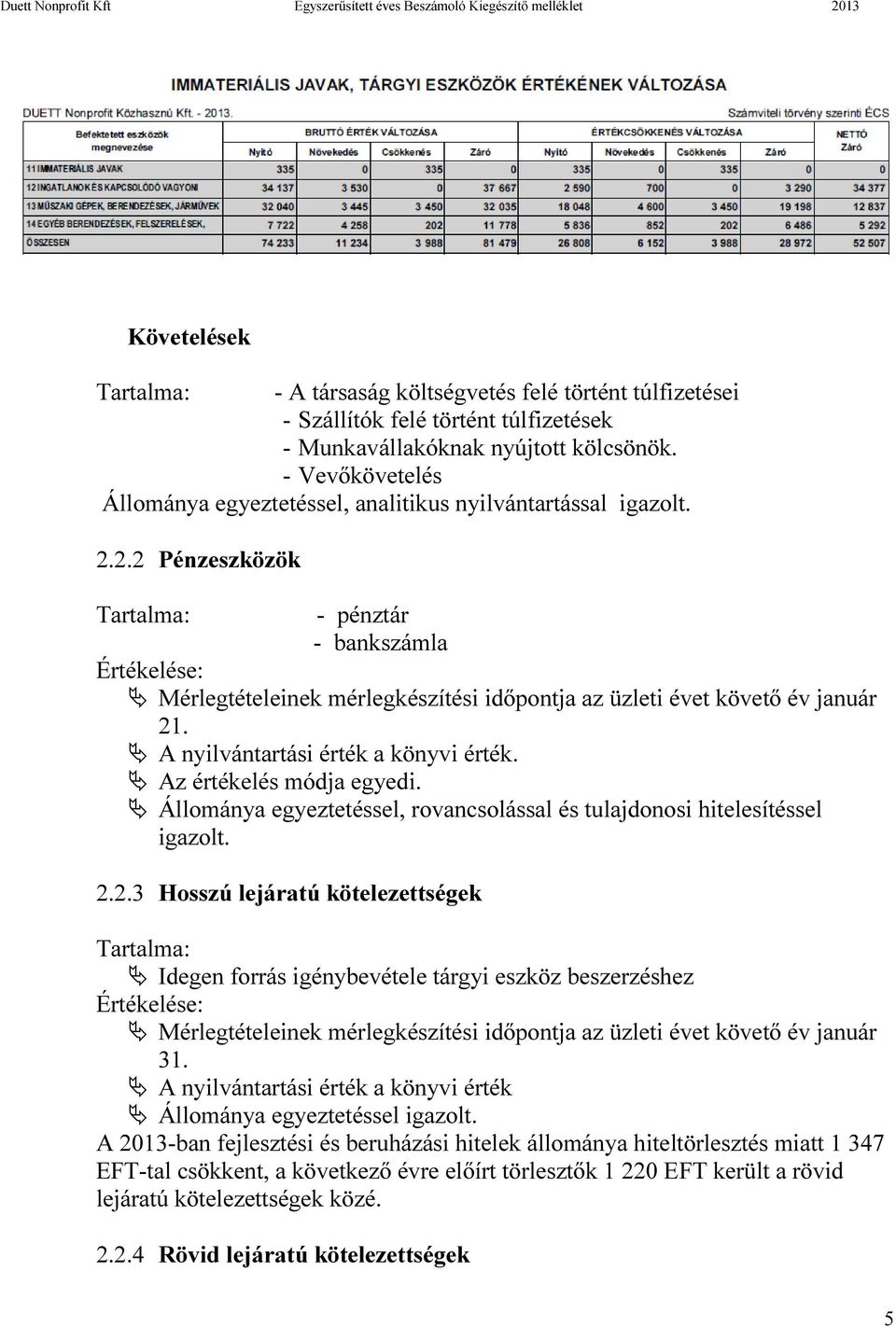 2.2 Pénzeszközök Tartalma: - pénztár - bankszámla Értékelése: Mérlegtételeinek mérlegkészítési időpontja az üzleti évet követő év január 21. A nyilvántartási érték a könyvi érték.
