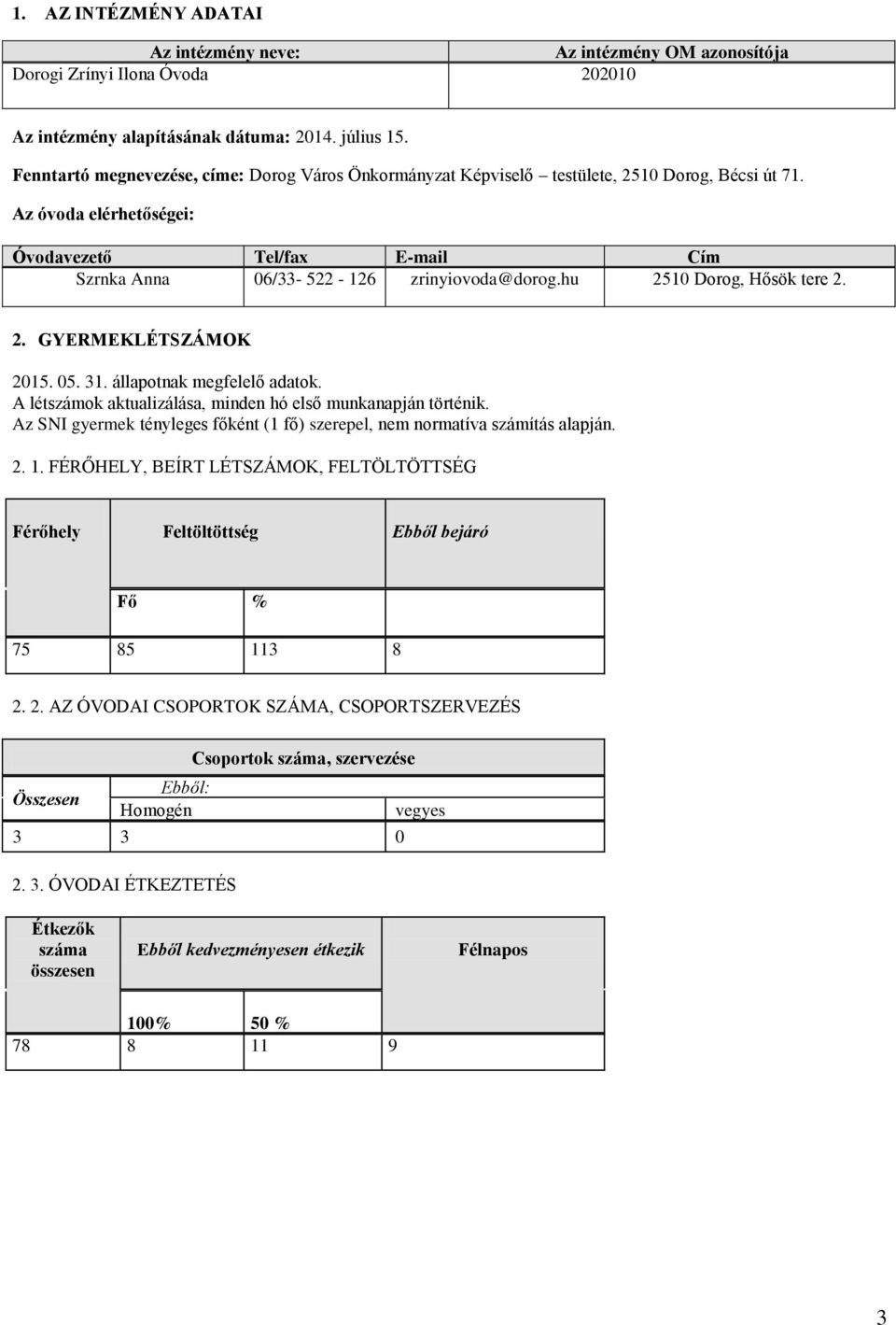 Az óvoda elérhetőségei: Óvodavezető Tel/fax E-mail Cím Szrnka Anna 06/33-522 - 126 zrinyiovoda@dorog.hu 2510 Dorog, Hősök tere 2. 2. GYERMEKLÉTSZÁMOK 2015. 05. 31. állapotnak megfelelő adatok.