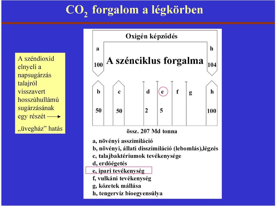 talajról visszavert