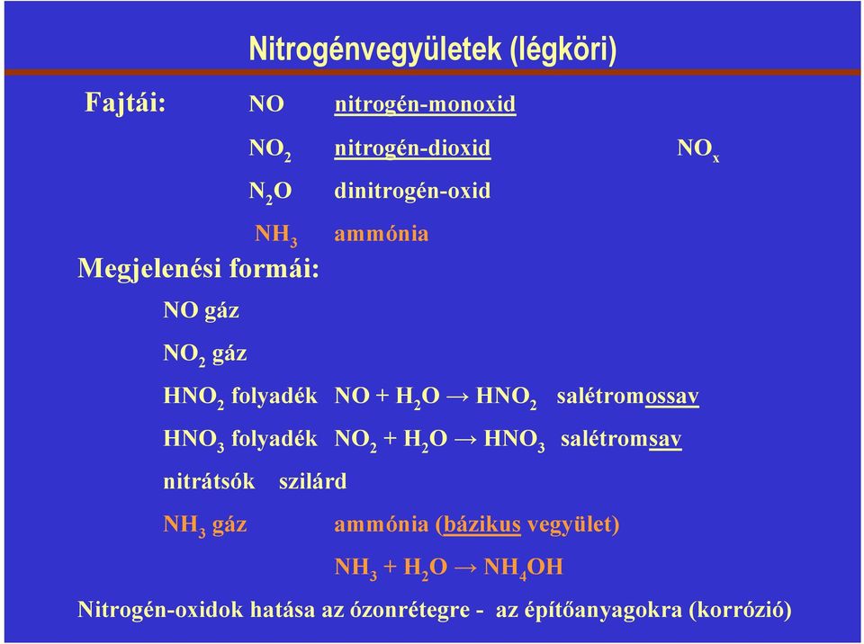 salétromossav HNO 3 folyadék NO 2 + H 2 O HNO 3 salétromsav nitrátsók szilárd NH 3 gáz ammónia